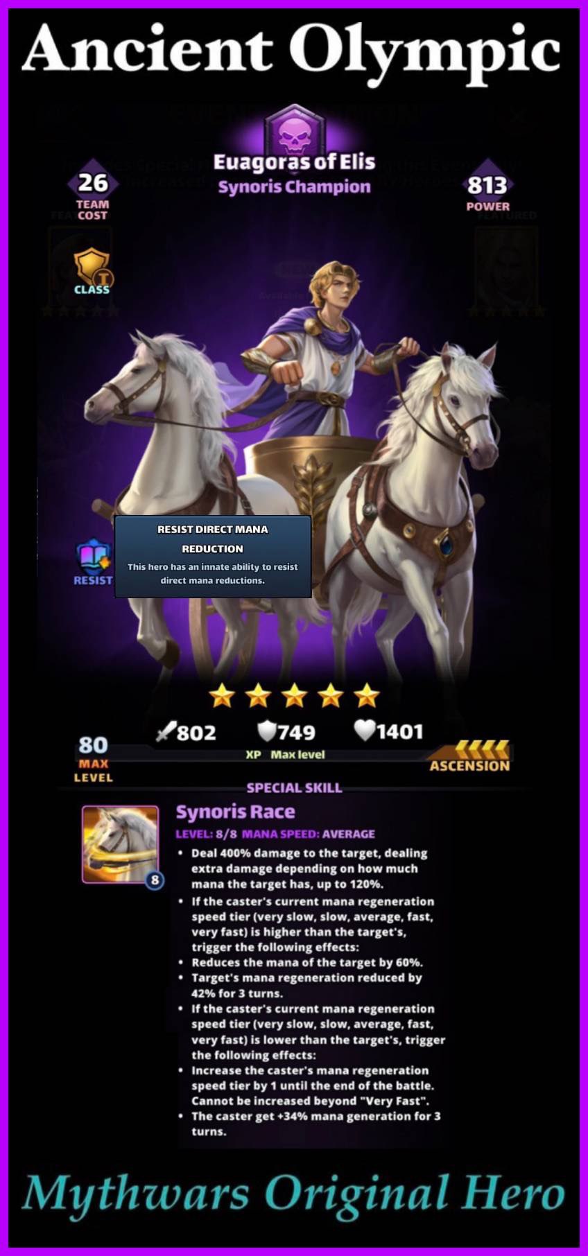 Euagoras of Elis – Synoris Champion