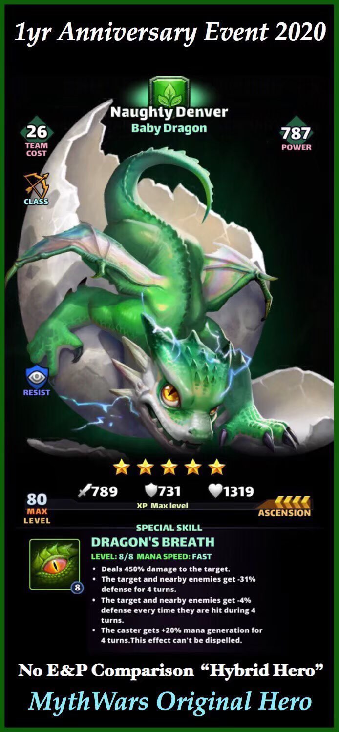 Naughty Denver – Baby Dragon — image 3